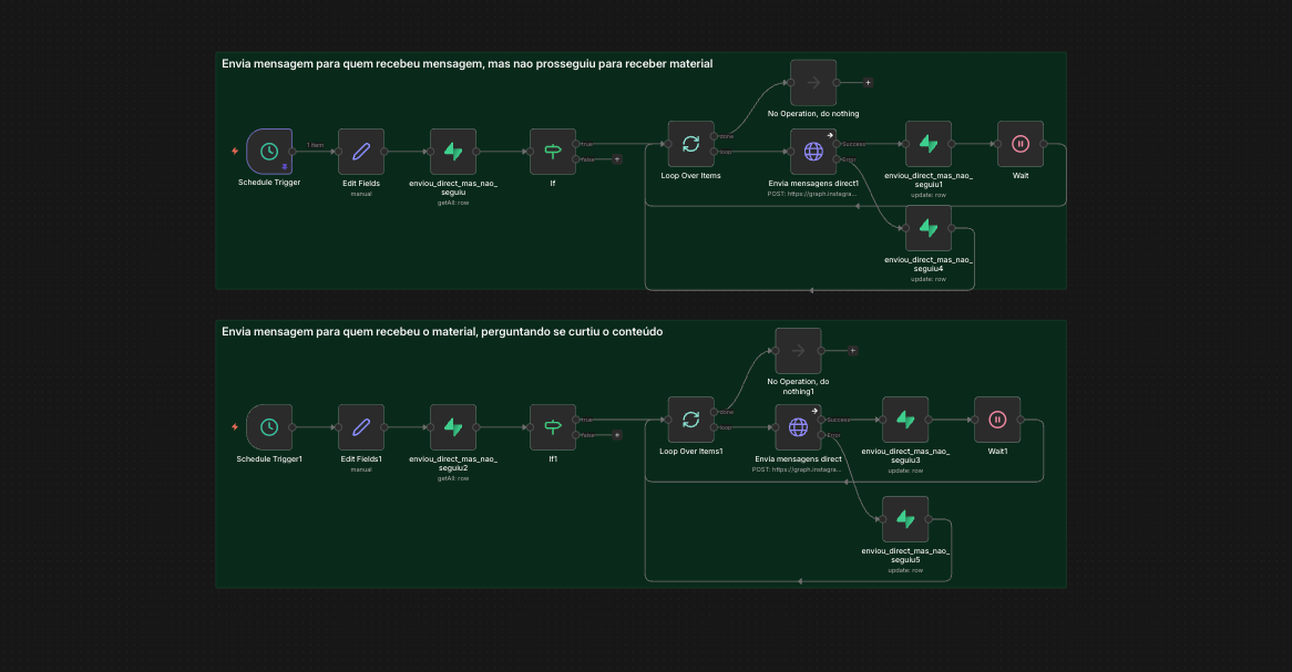 Fluxo V4 Follow-up em ação